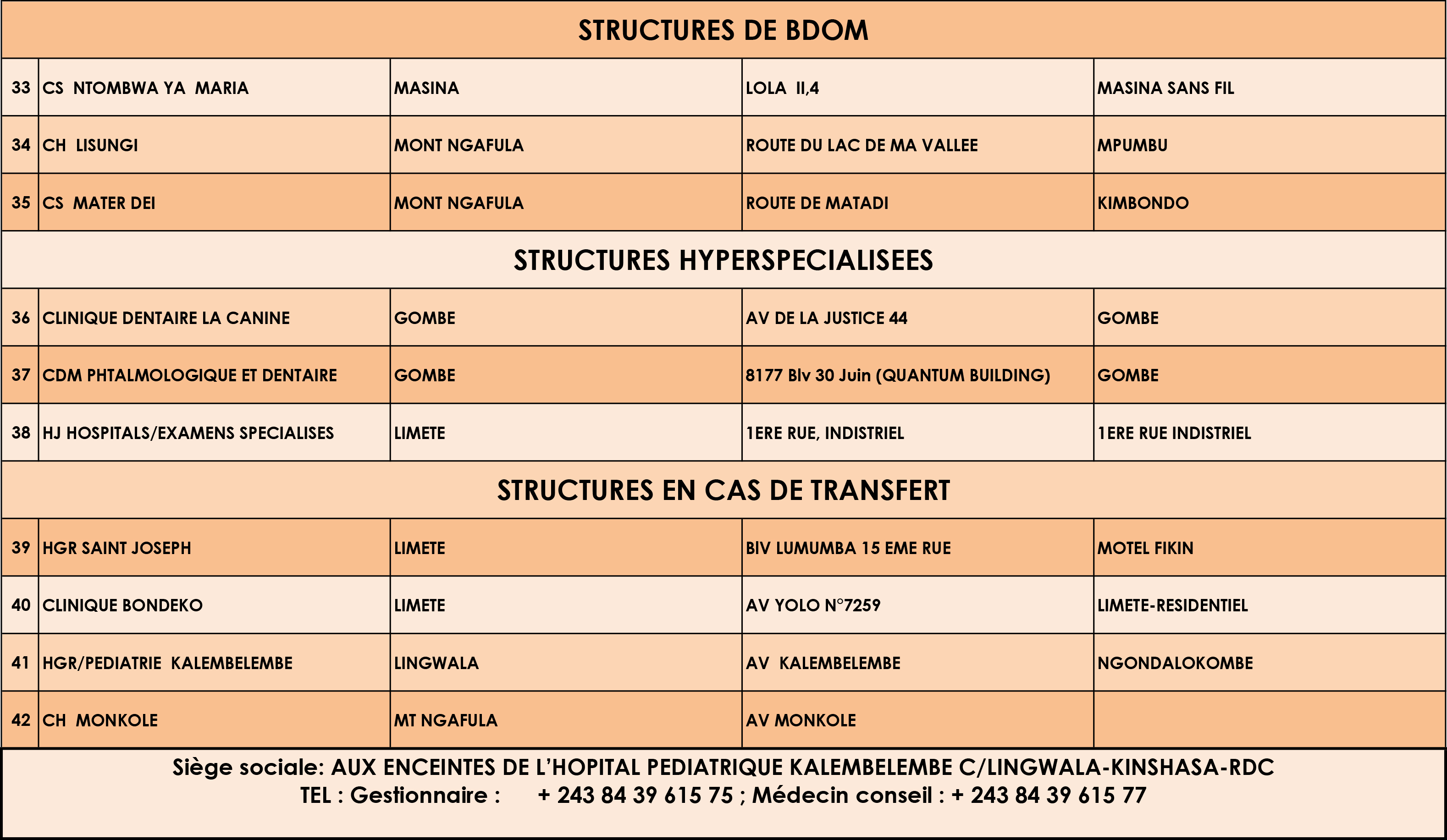 CONVENTION AVEC LES FORMATIONS SANITAIRES